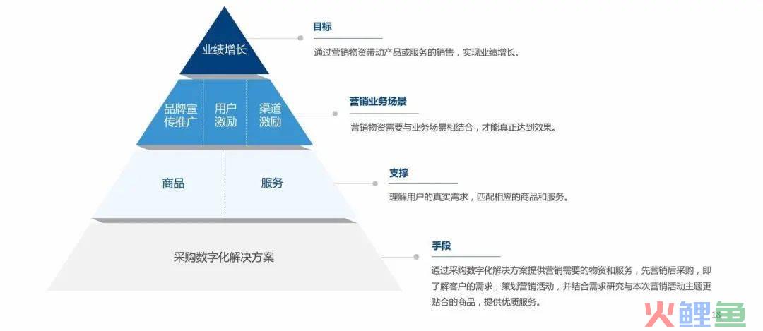 广告属于营销哪一部分_市场营销计划的主要部分是什么_中方暂停部分中越交往计划 英文新闻