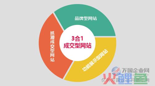 营销型网站=企业登记代理_企业营销型网站建设价格_企业搭建一个营销型网站多少钱?