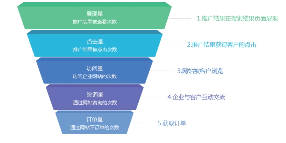 企业营销网络建设_网络为王：网络时代的品牌建设策略_网络为王网络时代的品牌建设策略