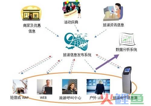 旅游市场营销论文3000，旅游管理专业论文2500 旅游管理类的论文3500字范文