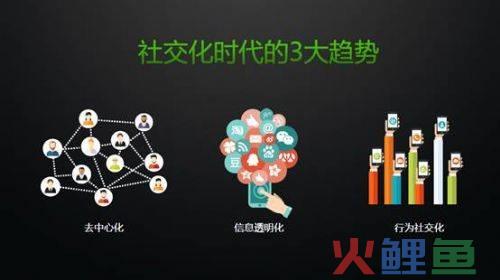 车商通scrm_车商通scrm_国双 scrm运营