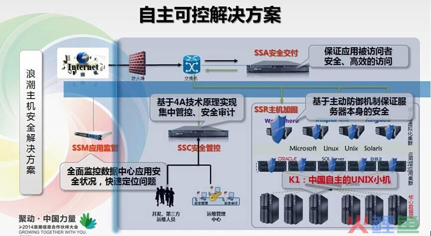 鹏为crm系统_移动crm系统_什么叫crm系统