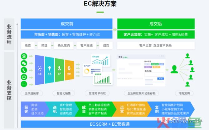 新知达人, EC 六度人和是什么？EC六度人和SCRM好用吗？EC六度人和评价怎么样？