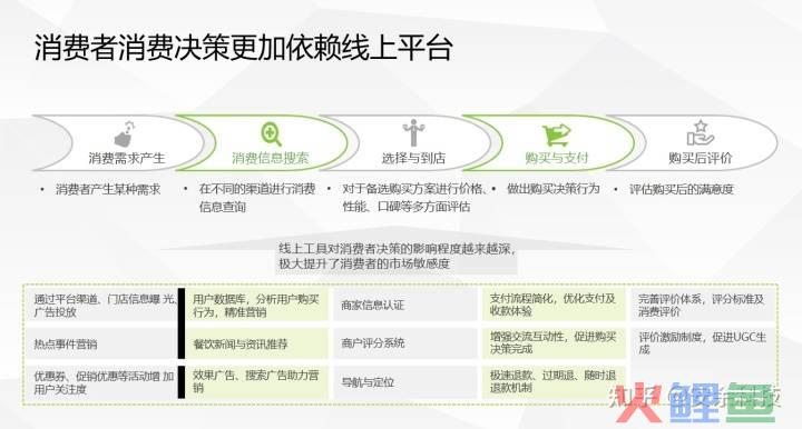营销自动化是数字营销吗_营销市场调查方法_市场营销是一门