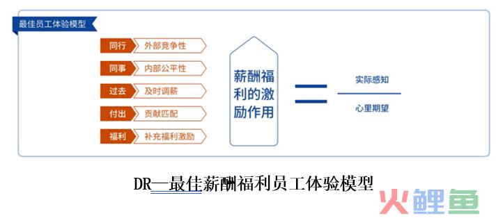 员工关怀活动 书籍_企业员工关怀活动方案_员工关怀活动管理