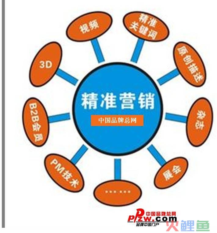 市场营销怎么做_营销总监和市场总监的区别_做市场和做运营的区别