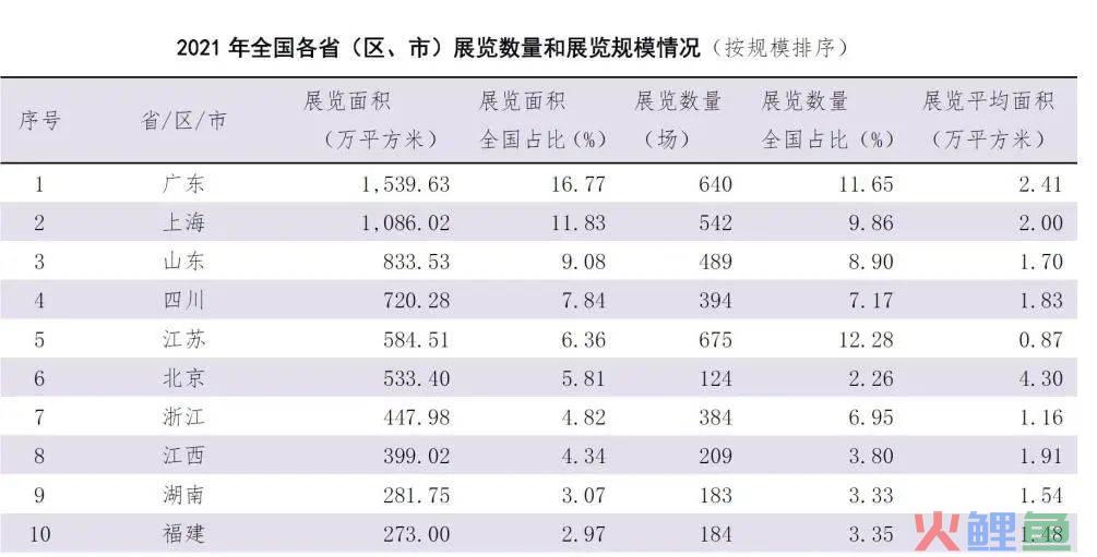 会展营销创新的意思_会展市场营销_会展营销与策划选择题