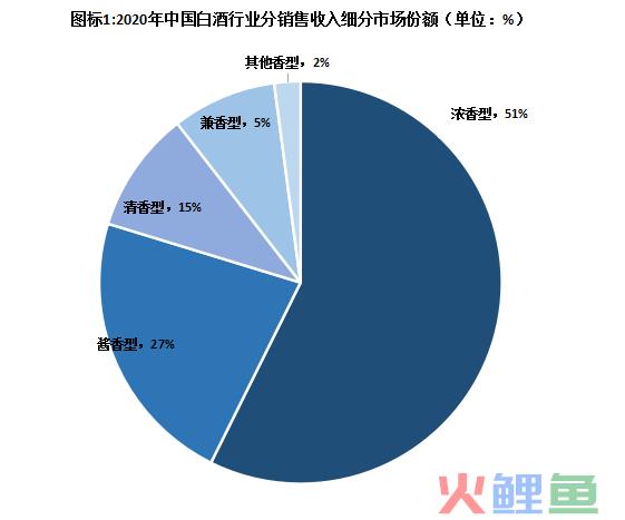 品牌市场营销，品牌白酒市场营销策略思路分析