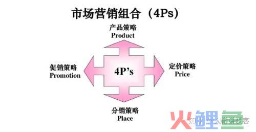何建民现代酒店营销实务_现代企业营销_现代会展营销中,信息传达的范围最小的媒体是()