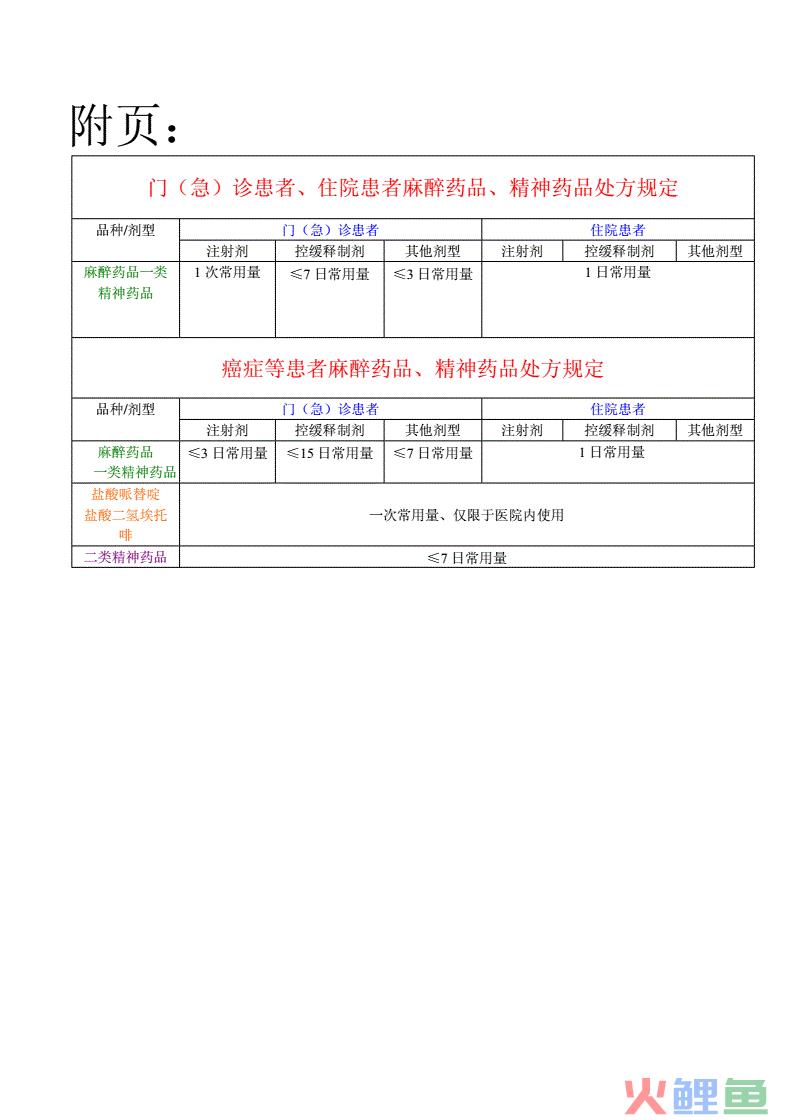 药品流通的特点_回购市场市场特点_药品市场营销特点