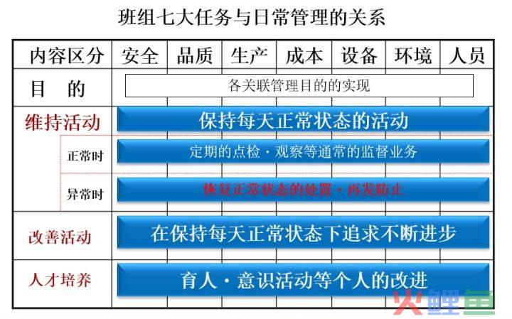 班级量化提升班级管理_班级管理活动主题班会_活动与班级管理