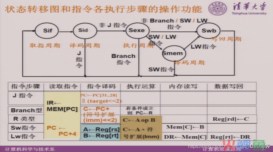 crm系统源代码，隐含寻址模式和立即寻址模式的区别