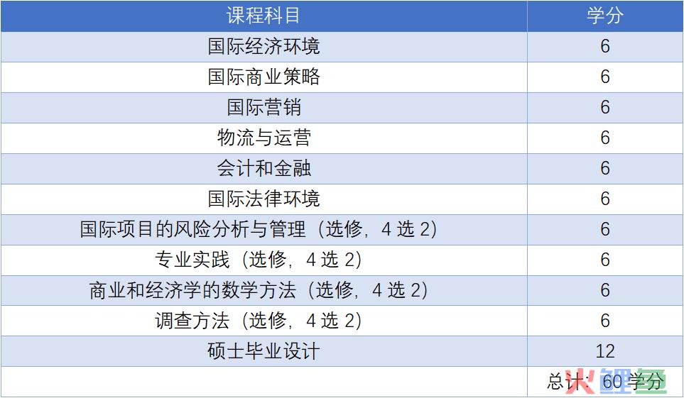 研究生读市场营销_人民币离岸市场与在岸市场联动关系研究_西南大学高起专市场营销企业博客营销研究毕业论文