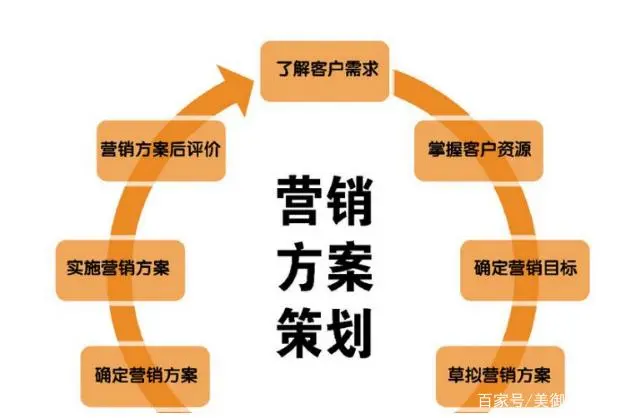 广泛市场营销，市场营销战略策划分析