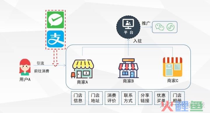 市场营销是一门_营销市场调查方法_营销自动化是数字营销吗