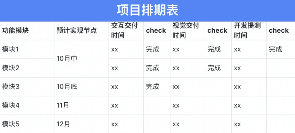 活动管理，第四篇：项目管理的两点心得体会