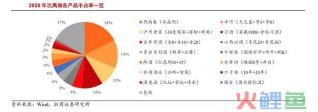 品牌市场营销_营销总监和市场总监的区别_营销市场