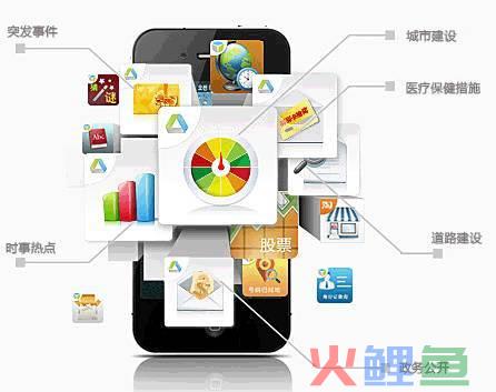 微信crm系统是什么有哪些模块