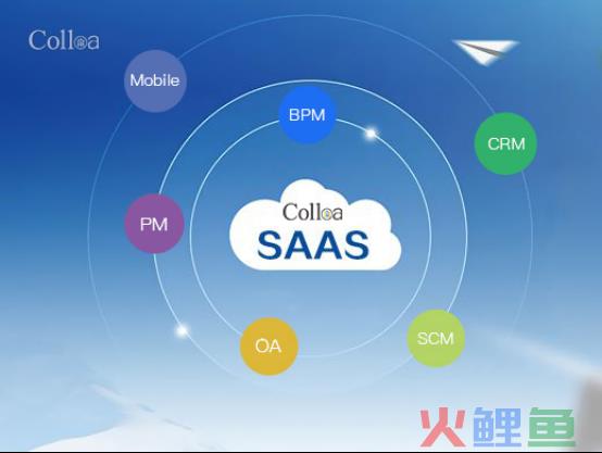 什么叫crm系统_移动crm系统_鹏为crm系统
