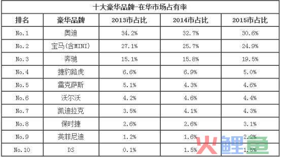 奥迪中国市场营销攻略_营销市场创新_奥迪中国市场营销攻略