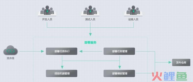 鹏为crm系统_什么叫crm系统_移动crm系统