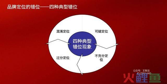 何建民现代酒店营销实务_现代企业营销_现代会展营销中,信息传达的范围最小的媒体是()