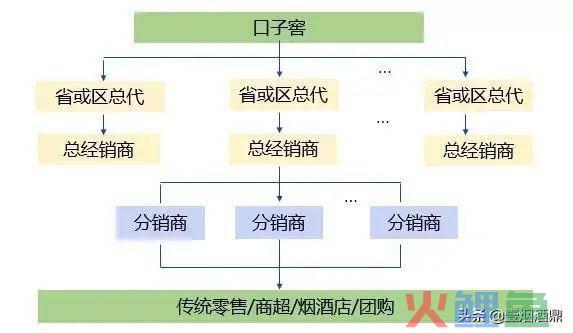 营销市场_品牌市场营销_营销总监和市场总监的区别