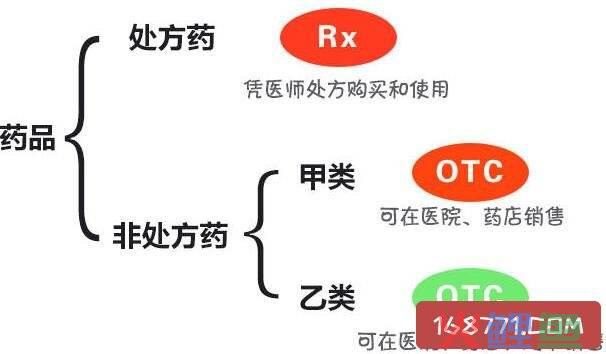 回购市场市场特点_药品市场营销特点_药品流通的特点