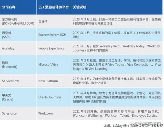 员工关怀活动管理，东方福利网旗下“百福得”升级迭代企业福利，打造全景化员工体验