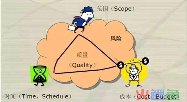 活动管理_广东扶贫济困日活动捐赠管理暂行办法_"六西格玛"管理活动体现的思想是