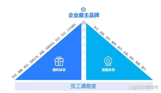 员工关怀活动管理_员工关怀活动 书籍_企业员工关怀活动方案