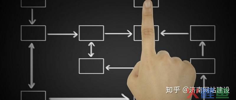 济南企业营销型网站建设，在济南网站建设中营销型网站建设时注意这几点，让网站更加分！