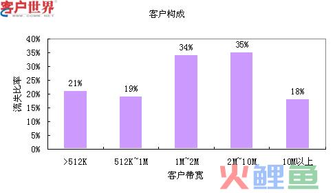 数据挖掘 市场营销_生物数据整合与挖掘_大数据 分析 挖掘