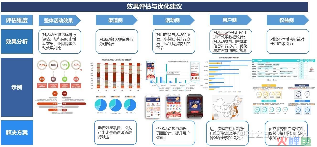 方太线下活动_方太线下活动_方太烤箱要几平方线