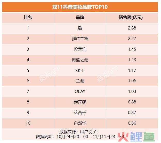 “花西子们” 抢滩海外，国货美妆出息了？