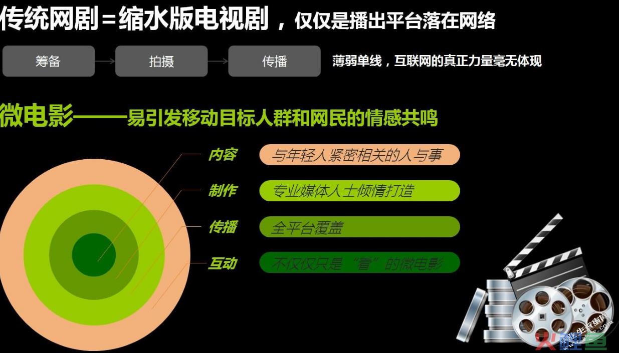 电影新媒体营销，暑期档国产电影的新媒体营销策略研究