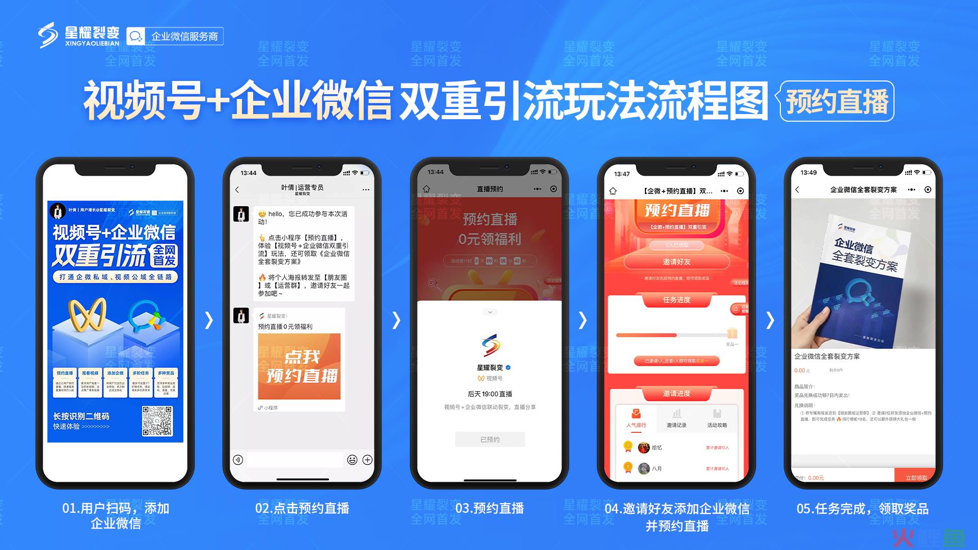 新玩法全网首发!视频号+企业微信双重引流,助力商家高效增长