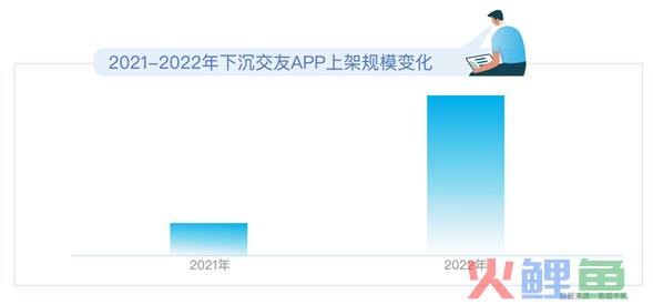 2023年市场快速恢复，社交资讯营销如何把握新机遇