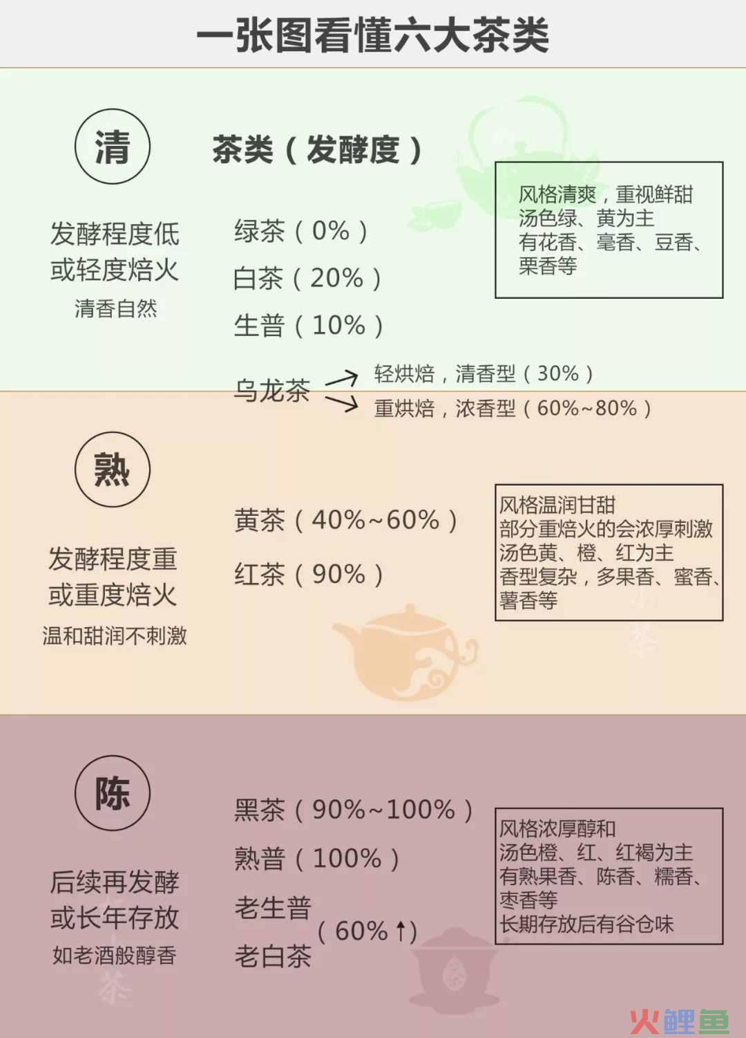 茶叶促销活动实施策划方案_香港城茶叶市场招商策划全案_茶叶营销策划