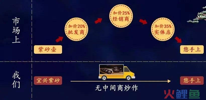 中国壶友网紫砂江湖_荆溪陈紫砂瓜棱壶_紫砂壶的品牌策划