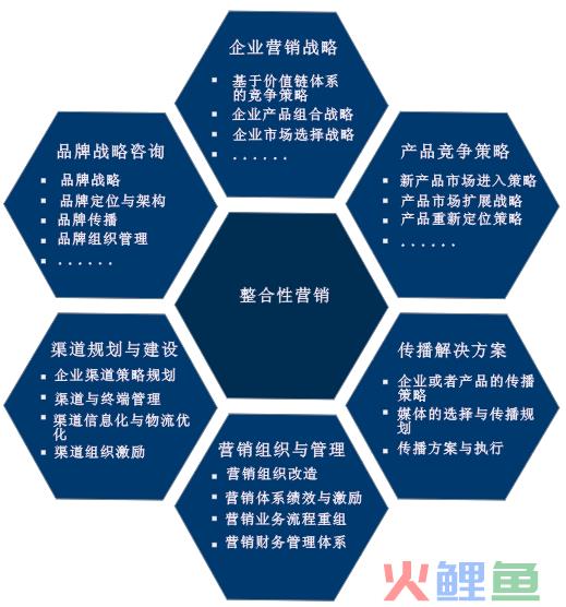 文广互动产品内容及营销_搜索引擎营销营销内容_营销产品不如营销自己