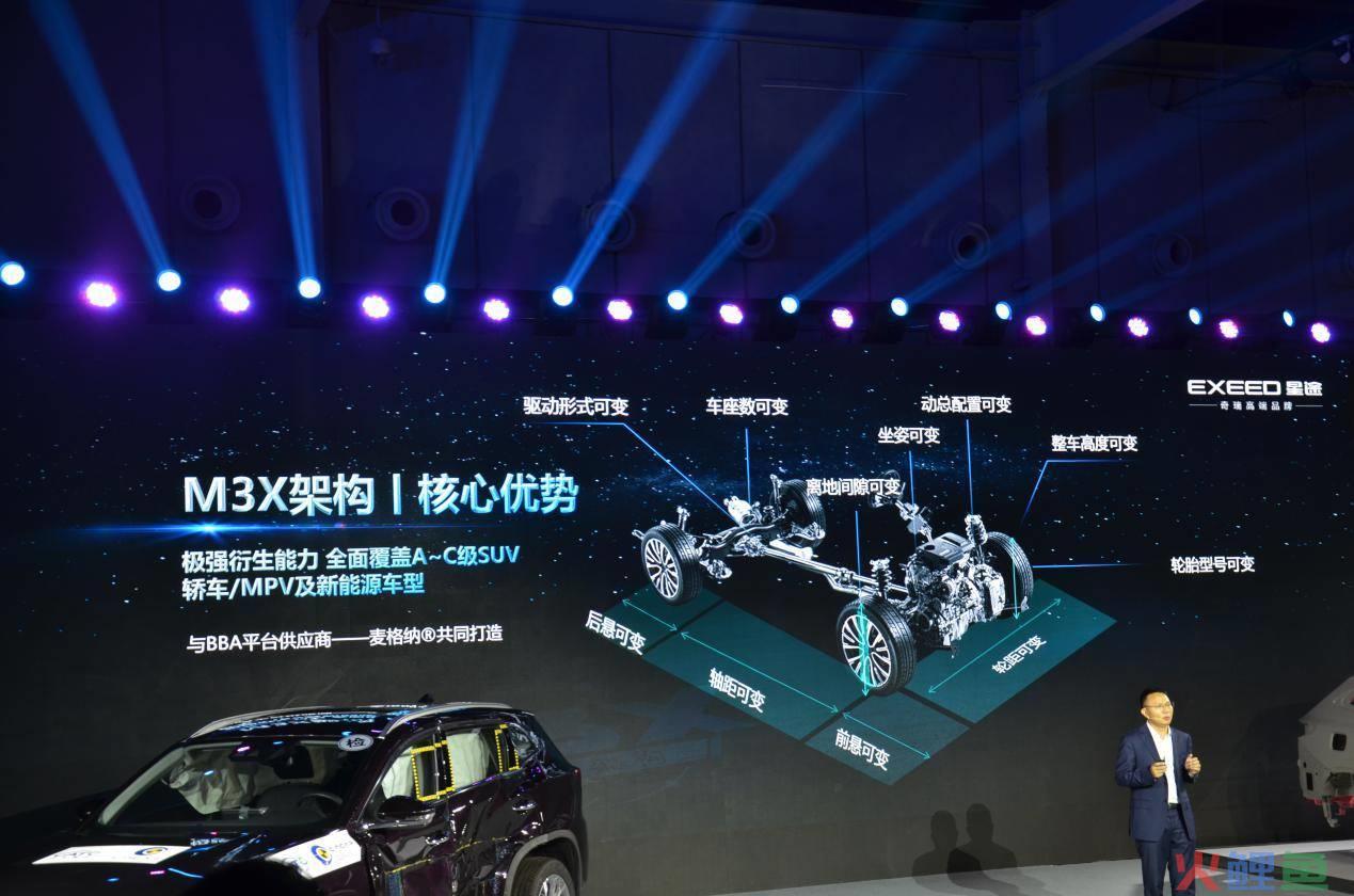 市场 调研 方案_奇瑞汽车新款汽车与报价_奇瑞汽车市场调研