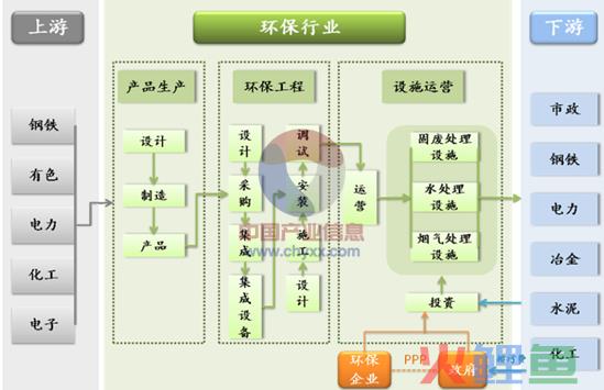 餐具市场调研_上海日式餐具市场_消毒餐具市场