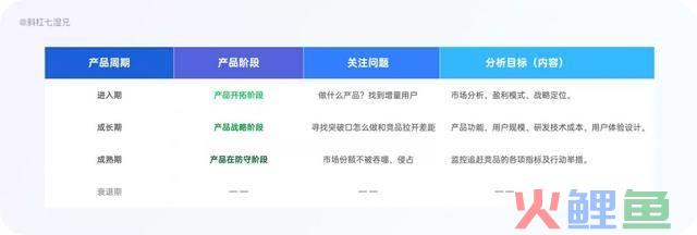 新媒体营销产品，新媒体营销基础|产品设计
