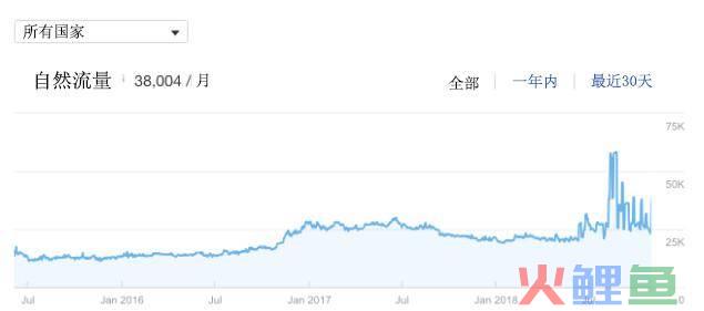 网站内容营销_内容营销话题营销_营销型网站内容