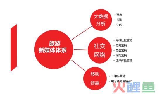 社会化媒体营销策划_社会媒体营销_新媒体概论新媒体营销