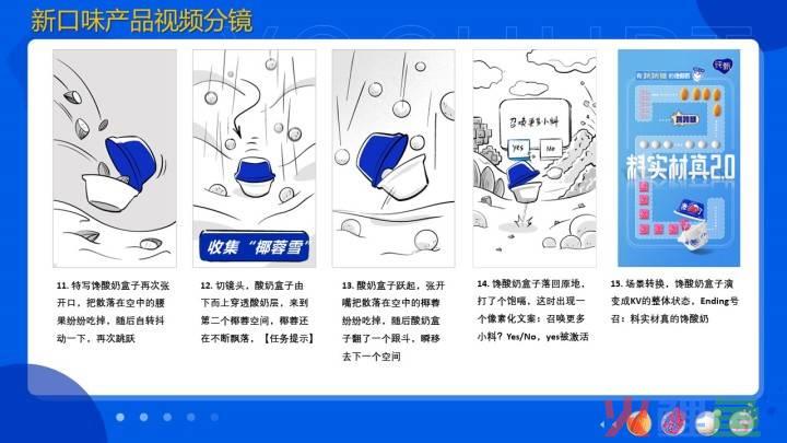 共享营销模式策划方案_营销活动短视频策划方案_酸奶营销策划方案
