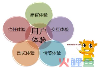 体验营销策划_vr眼镜与虚拟视觉体验问卷策划_出租男友营销宣传策划