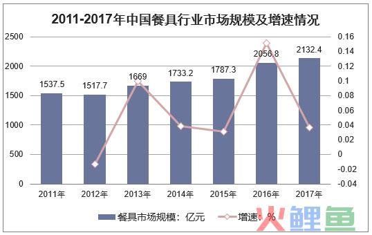 全球及中国环保餐具市场调研报告 市场版