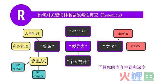 营销型网站内容_内容营销话题营销_网站内容营销